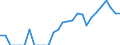 Indicator: Number of Identified Exporters to: Russia from Connecticut