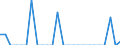 Indicator: Number of Identified Exporters to: istrict of Columbia