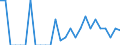 Indicator: Number of Identified Exporters to: Russia from District of Columbia
