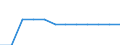 Indicator: Number of Identified Exporters to: ine of Credit to Total Small Firms for Russian Federation
