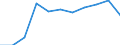 Indicator: Number of Identified Exporters to: Top 10 Largest Companies to Total Market Capitalization for Russian Federation