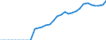 Indicator: Number of Identified Exporters to: anks to GDP for Russian Federation