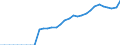 Indicator: Number of Identified Exporters to: for Russian Federation