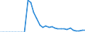 Indicator: Number of Identified Exporters to: ssian Federation