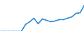 Indicator: Number of Identified Exporters to: sian Federation