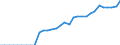 Indicator: Number of Identified Exporters to: for Russian Federation