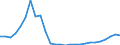 Indicator: Number of Identified Exporters to: GDP for Russian Federation