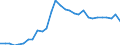 Indicator: Number of Identified Exporters to: to GDP for Russian Federation