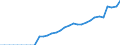 Indicator: Number of Identified Exporters to: anks and Other Financial Institutions to GDP for Russian Federation