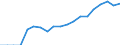Indicator: Number of Identified Exporters to: ssian Federation