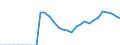 Indicator: Number of Identified Exporters to: ned Enterprises to GDP for Russian Federation