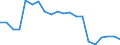 Indicator: Number of Identified Exporters to: r Russian Federation
