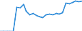 Indicator: Number of Identified Exporters to: ssian Federation
