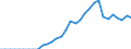 Indicator: Number of Identified Exporters to: for Russian Federation