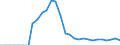 Indicator: Number of Identified Exporters to: porting Banks in Relation to the Banking Sector for Russian Federation