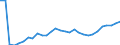 Indicator: Number of Identified Exporters to: sian Federation