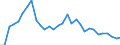 Indicator: Number of Identified Exporters to: S-Reporting Banks to GDP for Russian Federation