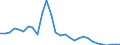 Indicator: Number of Identified Exporters to: or Russian Federation