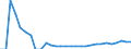 Indicator: Number of Identified Exporters to: of GDP) for the Russian Federation