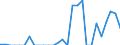 Indicator: Number of Identified Exporters to: elaware