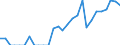 Indicator: Number of Identified Exporters to: Russia from Delaware