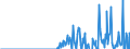 Indicator: Number of Identified Exporters to: Domestic Debt Securities for Non-Financial Corporations Issuers, All Maturities, Residence of Issuer in Russia