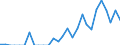 Indicator: Number of Identified Exporters to: lorida