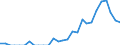 Indicator: Number of Identified Exporters to: eorgia