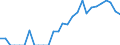 Indicator: Number of Identified Exporters to: Russia from Georgia