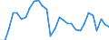 Indicator: Number of Identified Exporters to: rrowing for Russia