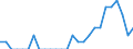 Indicator: Number of Identified Exporters to: Russia from Hawaii