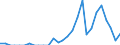 Indicator: Number of Identified Exporters to: owa