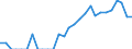 Indicator: Number of Identified Exporters to: Russia from Iowa