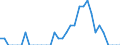 Indicator: Number of Identified Exporters to: Russia from Hawaii