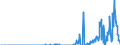 Indicator: Number of Identified Exporters to: Bonds and Notes for All Issuers, Nationality of Issuer in Russia (DISCONTINUED)