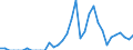 Indicator: Number of Identified Exporters to: owa