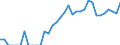 Indicator: Number of Identified Exporters to: Russia from Iowa