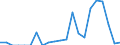 Indicator: Number of Identified Exporters to: daho