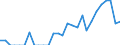 Indicator: Number of Identified Exporters to: Russia from Idaho