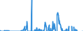 Indicator: Number of Identified Exporters to: Securities for All Issuers, All Maturities, Residence of Issuer in Russia