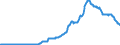 Indicator: Number of Identified Exporters to: nal Debt Securities for All Issuers, All Maturities, Nationality of Issuer in Russia