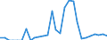 Indicator: Number of Identified Exporters to: daho