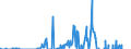 Indicator: Number of Identified Exporters to: Securities for All Issuers, All Maturities, Nationality of Issuer in Russia