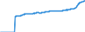 Indicator: Harmonized Index of Consumer Prices:: All Items Excluding Mainly Administered Prices for Slovakia