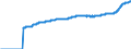 Indicator: Harmonized Index of Consumer Prices:: All Items Excluding Fully Administered Prices for Slovakia