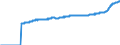 Indicator: Harmonized Index of Consumer Prices:: All Items Excluding Mainly Administered Prices for Slovakia