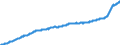 Indicator: Harmonized Index of Consumer Prices:: Overall Index Excluding Energy for Slovakia
