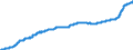 Indicator: Harmonized Index of Consumer Prices:: Overall Index Excluding Education, Health, and Social Protection for Slovakia