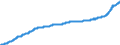 Indicator: Harmonized Index of Consumer Prices:: Overall Index Excluding Energy, Food, Alcohol, and Tobacco for Slovakia