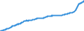 Indicator: Harmonized Index of Consumer Prices:: Overall Index Excluding Energy and Seasonal Food for Slovakia